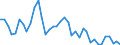 Handelsstrom: Exporte / Maßeinheit: Werte / Partnerland: World / Meldeland: Spain