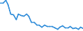 Flow: Exports / Measure: Values / Partner Country: World / Reporting Country: United Kingdom