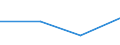 Flow: Exports / Measure: Values / Partner Country: Belgium, Luxembourg / Reporting Country: Austria