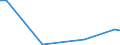 Flow: Exports / Measure: Values / Partner Country: Belgium, Luxembourg / Reporting Country: Denmark