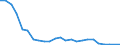 Flow: Exports / Measure: Values / Partner Country: Belgium, Luxembourg / Reporting Country: Germany