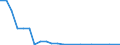 Flow: Exports / Measure: Values / Partner Country: Belgium, Luxembourg / Reporting Country: Netherlands