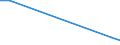 Flow: Exports / Measure: Values / Partner Country: Belgium, Luxembourg / Reporting Country: Poland