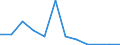 Flow: Exports / Measure: Values / Partner Country: Belgium, Luxembourg / Reporting Country: Switzerland incl. Liechtenstein