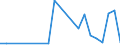 Flow: Exports / Measure: Values / Partner Country: China / Reporting Country: Czech Rep.