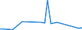 Flow: Exports / Measure: Values / Partner Country: China / Reporting Country: New Zealand