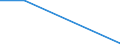 Flow: Exports / Measure: Values / Partner Country: Chinese Taipei / Reporting Country: New Zealand