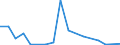 Flow: Exports / Measure: Values / Partner Country: World / Reporting Country: Greece