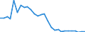 Flow: Exports / Measure: Values / Partner Country: World / Reporting Country: Korea, Rep. of