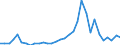 Flow: Exports / Measure: Values / Partner Country: World / Reporting Country: Poland