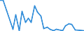 Flow: Exports / Measure: Values / Partner Country: World / Reporting Country: Slovenia