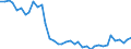 Flow: Exports / Measure: Values / Partner Country: World / Reporting Country: United Kingdom