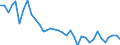 Flow: Exports / Measure: Values / Partner Country: World / Reporting Country: USA incl. PR. & Virgin Isds.