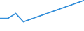 Flow: Exports / Measure: Values / Partner Country: Canada / Reporting Country: Chile