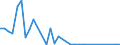 Flow: Exports / Measure: Values / Partner Country: Canada / Reporting Country: France incl. Monaco & overseas