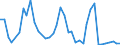 Flow: Exports / Measure: Values / Partner Country: Canada / Reporting Country: Germany