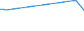 Flow: Exports / Measure: Values / Partner Country: Canada / Reporting Country: Ireland