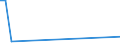 Flow: Exports / Measure: Values / Partner Country: Canada / Reporting Country: Portugal