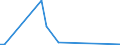 Flow: Exports / Measure: Values / Partner Country: Canada / Reporting Country: Spain