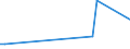 Handelsstrom: Exporte / Maßeinheit: Werte / Partnerland: Canada / Meldeland: Switzerland incl. Liechtenstein