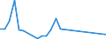 Flow: Exports / Measure: Values / Partner Country: Chile / Reporting Country: Australia