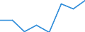 Flow: Exports / Measure: Values / Partner Country: Chile / Reporting Country: EU 28-Extra EU