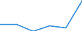 Flow: Exports / Measure: Values / Partner Country: Chile / Reporting Country: New Zealand