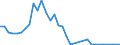 Flow: Exports / Measure: Values / Partner Country: China / Reporting Country: Australia