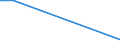 Flow: Exports / Measure: Values / Partner Country: China / Reporting Country: Denmark