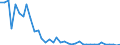 Flow: Exports / Measure: Values / Partner Country: China / Reporting Country: Germany