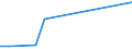 Flow: Exports / Measure: Values / Partner Country: China / Reporting Country: Hungary