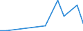 Flow: Exports / Measure: Values / Partner Country: China / Reporting Country: Portugal