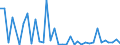 Flow: Exports / Measure: Values / Partner Country: World / Reporting Country: Austria