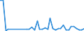 Flow: Exports / Measure: Values / Partner Country: World / Reporting Country: Canada