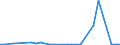 Flow: Exports / Measure: Values / Partner Country: World / Reporting Country: Czech Rep.