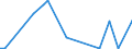 Flow: Exports / Measure: Values / Partner Country: World / Reporting Country: Finland