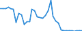 Flow: Exports / Measure: Values / Partner Country: World / Reporting Country: France incl. Monaco & overseas