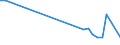 Flow: Exports / Measure: Values / Partner Country: World / Reporting Country: Hungary