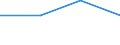 Flow: Exports / Measure: Values / Partner Country: World / Reporting Country: Israel