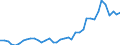 Flow: Exports / Measure: Values / Partner Country: World / Reporting Country: Italy incl. San Marino & Vatican