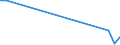 Flow: Exports / Measure: Values / Partner Country: World / Reporting Country: Latvia