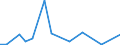 Flow: Exports / Measure: Values / Partner Country: World / Reporting Country: Mexico