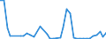 Flow: Exports / Measure: Values / Partner Country: World / Reporting Country: Netherlands