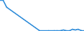 Flow: Exports / Measure: Values / Partner Country: World / Reporting Country: Poland