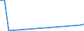 Flow: Exports / Measure: Values / Partner Country: World / Reporting Country: Slovakia