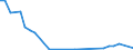 Flow: Exports / Measure: Values / Partner Country: World / Reporting Country: Slovenia