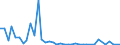 Flow: Exports / Measure: Values / Partner Country: World / Reporting Country: Spain