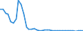 Flow: Exports / Measure: Values / Partner Country: World / Reporting Country: Switzerland incl. Liechtenstein