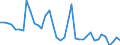 Flow: Exports / Measure: Values / Partner Country: World / Reporting Country: United Kingdom