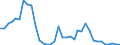 Flow: Exports / Measure: Values / Partner Country: World / Reporting Country: USA incl. PR. & Virgin Isds.